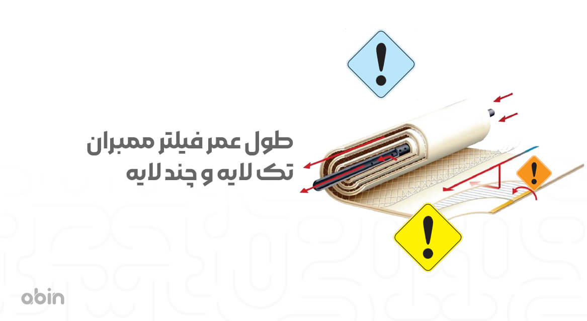 طول عمر فیلتر ممبران تک لایه و چند لایه